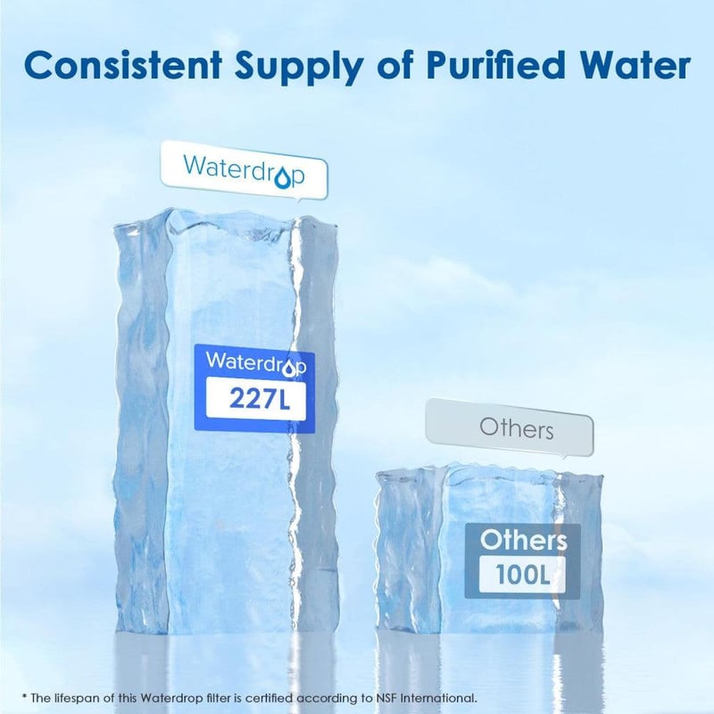 Brita Maxtra kompatibilis Waterdrop vízszűrő betétek - Újracsomagolt