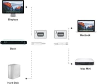 Apple MacBook Thunderbolt 3 Adatkábel 2m - Felújított 2