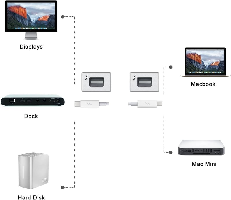 Apple MacBook Thunderbolt 3 Adatkábel 2m - Felújított