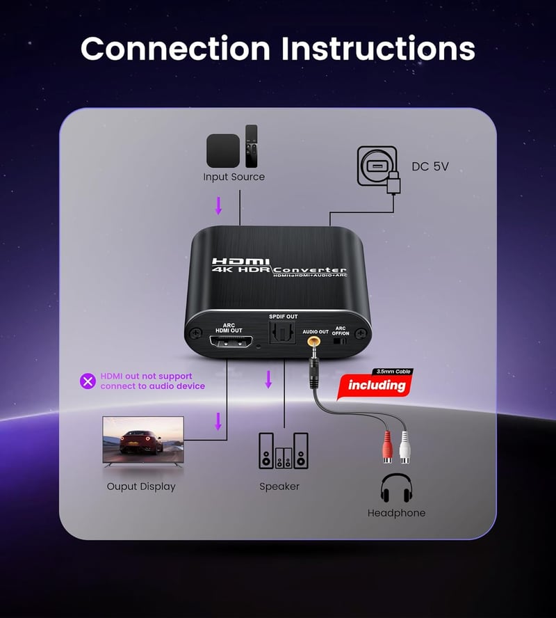 Avedio Links 4K HDMI Audio Kinyerő - PS5, XBOX, Fire Stick Kompatibilis