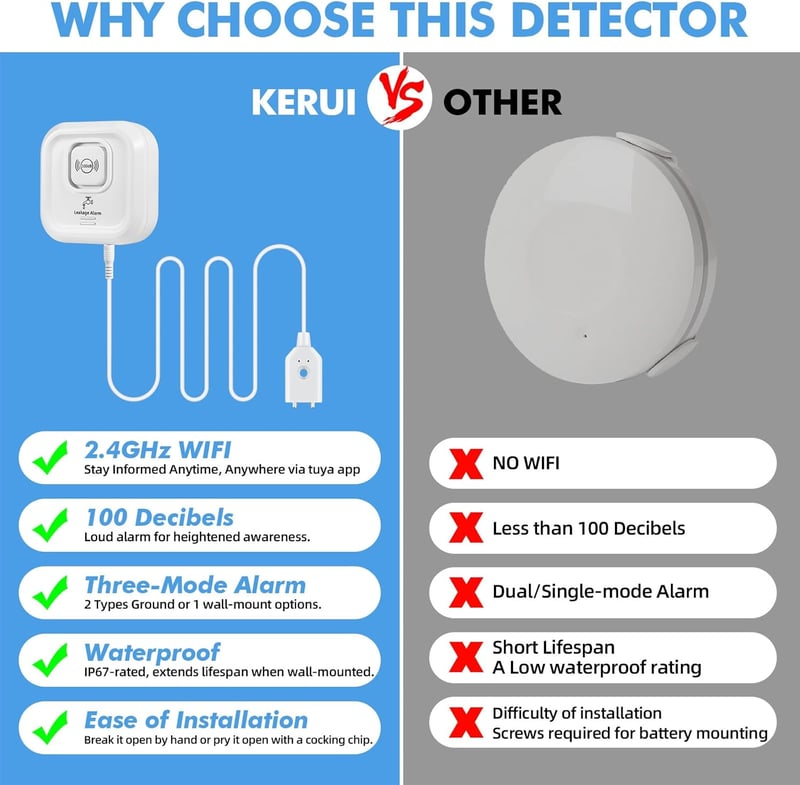 KERUI WiFi Vízszivárgás Érzékelő 100dB Hangos Riasztással - Okostelefonos Vezérlés Smart Life Applikációval - Vízálló IP67 Konyhai, Fürdőszo