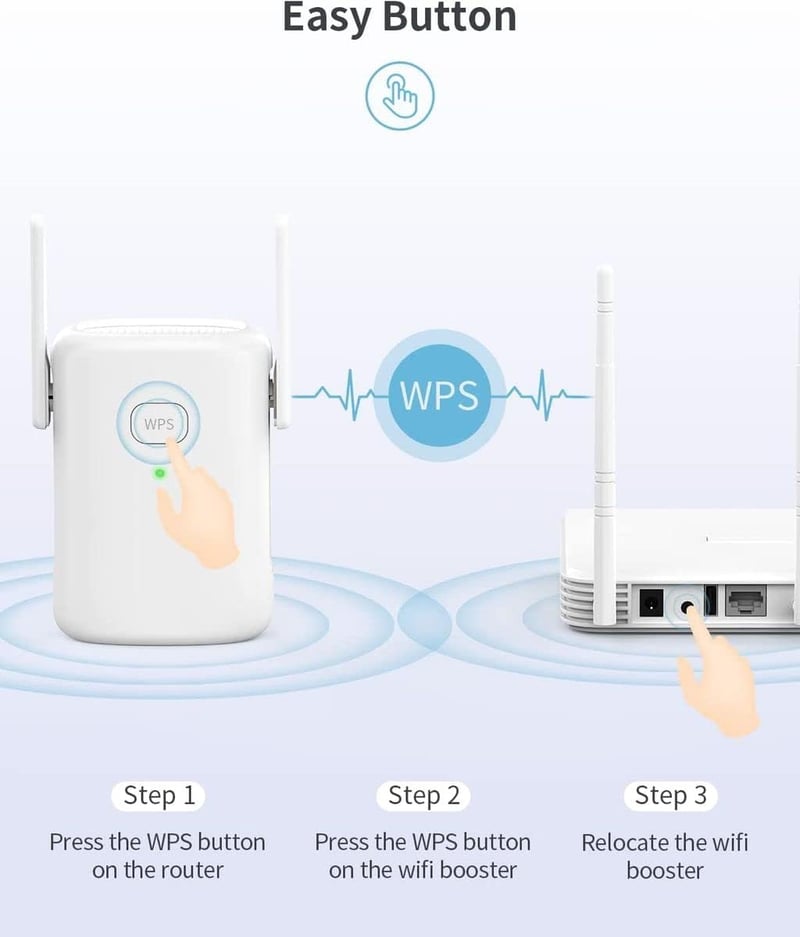TP-Link 1200 Mbps-os Dual Band WiFi Jelerősítő, Fehér