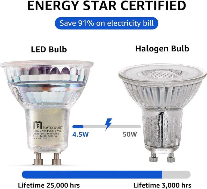 GU10 Dimmelhető LED Spotlámpa 4.5W, 50W Egyenértékű - MASTERY MART