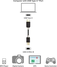 Cable Matters USB-C Mini USB Kábel 1m Játékvezérlőhöz és Kamerához - Újracsomagolt 2