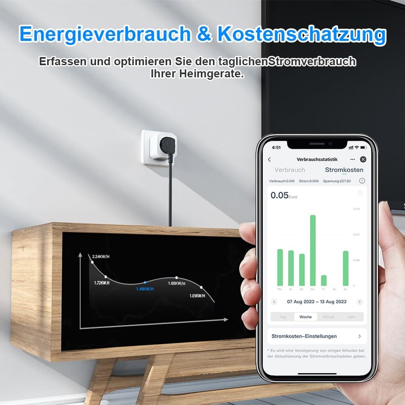 EIGHTREE WiFi Okos Konnektor Fogyasztásméréssel - 16A Távirányítható Okosotthon Aljzat, Alexa, Google Home és SmartThings Kompatibilis