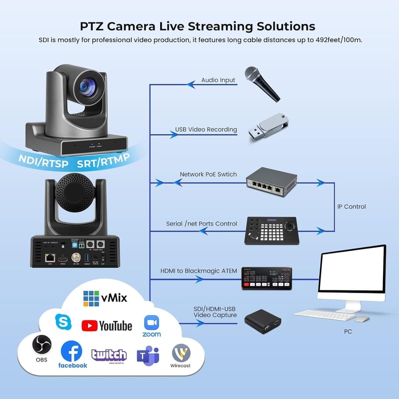 SMTAV PTZ Videokonferencia Kamera 20X Optikai + 16X Digitális Zoom, 3G-SDI + HDMI Kimenet, H.265 Támogatás, Full HD 1080p Felbontás
