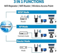 Aenxwa WiFi Jelerősítő 1200 Mbit/s Dual Band 2.4+5 GHz - 4 Antennás Repeater/Router/Access Point Üzemmód, LAN/WAN Port, 15 Eszköz Támogatás 4