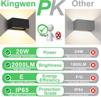 Kingwen 20W LED Kültéri-Beltéri Állítható Fekete Fali Lámpa IP65 Vízálló 3