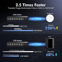 YuLinca 8 portos 2.5G hálózati switch 10G SFP-vel, ventilátor nélküli 6