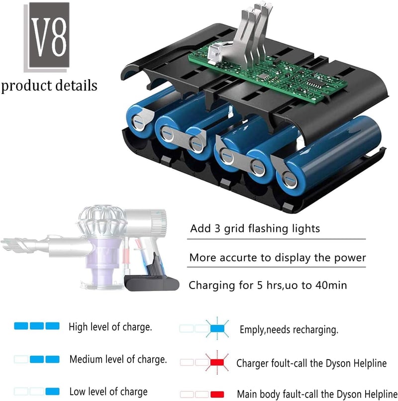 Dyson V8 porszívó 6000mAh-s utángyártott akkumulátor + 2 szűrő