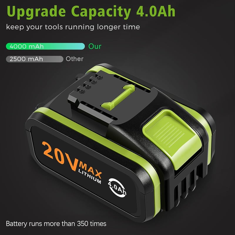 ASUNCELL 20V 4.0Ah Li-Ion Akkumulátor Csomag (2db) - Worx Elektromos és Kerti Szerszámokhoz - Kompatibilis WA3553 WA3551.1 WA3572 Modellekke