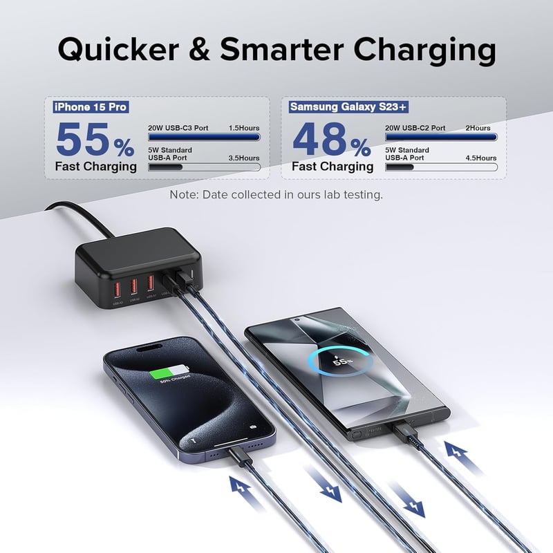 Zomvan 100W USB-C Gyorstöltő 6 Portos Töltőállomás - 3 USB-C és 3 USB-A Port iPhone 16/15/14, Samsung S24/S23, iPad Kompatibilis Fekete Tölt