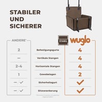 Megerősített barna kutyaülés autóba - Vízálló, stabil kisebb és közepes ebeknek (S méret) 2