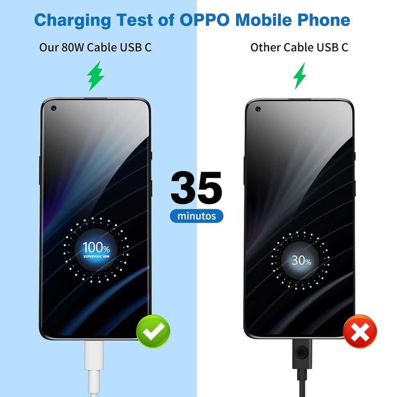 OPPO 80W SUPERVOOC USB-C gyorstöltő kábel 1,8m - Find X6, X5 Pro, Reno 10 kompatibilis