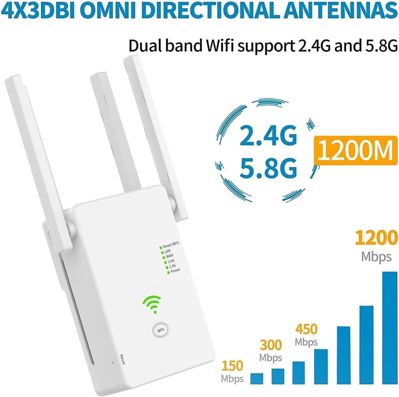 Aenxwa WiFi Jelerősítő 1200 Mbit/s Dual Band 2.4GHz + 5GHz - 4 Antennás Vezeték Nélküli Hálózati Repeater Router Üzemmóddal és LAN Porttal