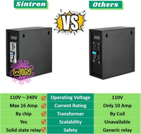 Sintron ST-002 Érmebedobós Időzítő Vezérlődoboz 220V/240V 16A - Játékgépekhez, Masszázsszékekhez, Töltőkhöz, Mosógépekhez és Autómosókhoz 2