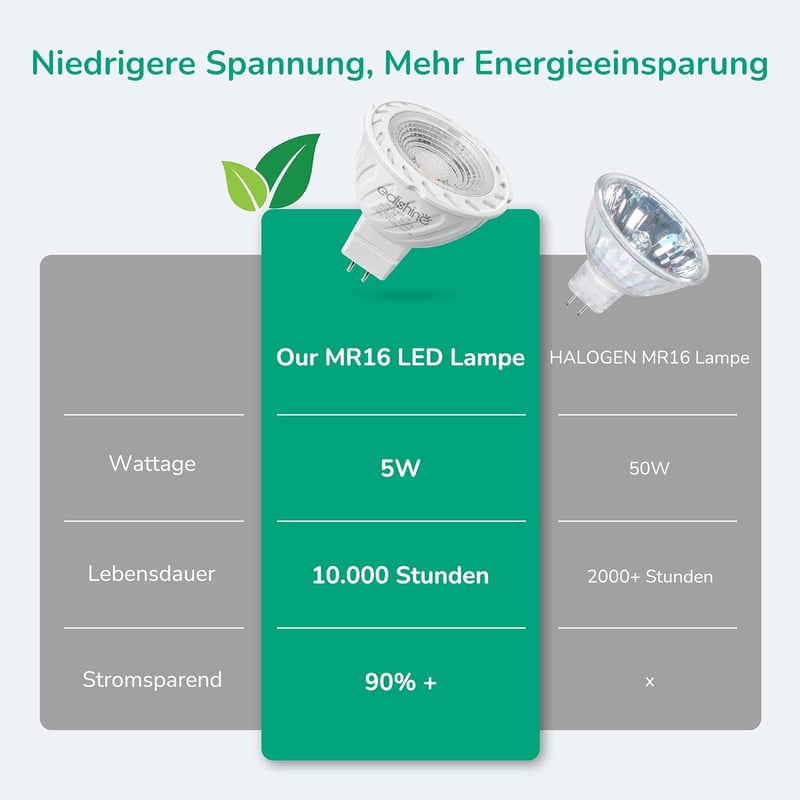 EDISHINE GU5.3 LED Spotlámpa, 12V MR16, 5W (50W helyett), 2700K Meleg Fehér, 400 Lumen, 38° Szórási Szög, Energiatakarékos, 6 darabos csomag