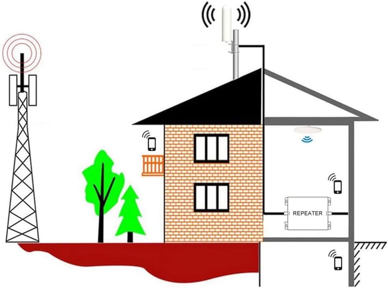 KKBSTR 5G Jelerősítő 6 Frekvenciasávos Mobiltelefon Térerő Erősítő - 2G/3G/4G/5G Hálózatokhoz - Két Beltéri Antennával
