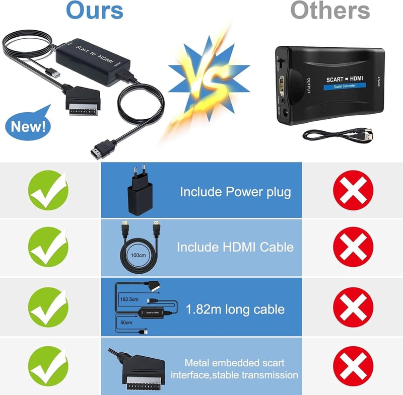 AMANKA SCART-HDMI Átalakító Kábel - Full HD 1080P Videó és Hang Konverter HDTV, VHS, Xbox, PS3, DVD és Blu-ray Eszközökhöz