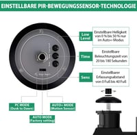 Lamomo Kültéri Fali Lámpa Mozgásérzékelővel - IP23 Vízálló Alumínium LED Lámpatest 3 Világítási Móddal Kerthez, Teraszhoz, Garázshoz 3