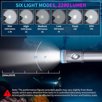 LetonPower Tynny-13se Búvárlámpa 2200 Lumen, 6 Üzemmód, IP68 Vízálló, Alumínium Ház, USB-C Töltés, Merüléshez és Búvárkodáshoz, Akkumulátorr 3