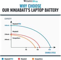 HP Laptop Akkumulátor NinjaBatt Pro 2600mAh - Prémium Cellás 6