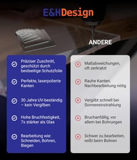 EH Design GmbH Akril Plexi Üveglap 30x30 cm - UV Védelemmel, Törésálló, Átlátszó, 2 mm Vastag, Dekorációhoz és Kijelzőkhöz 5