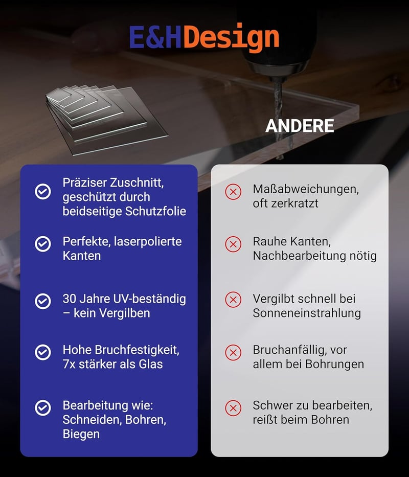 EH Design GmbH Akril Plexi Üveglap 30x30 cm - UV Védelemmel, Törésálló, Átlátszó, 2 mm Vastag, Dekorációhoz és Kijelzőkhöz