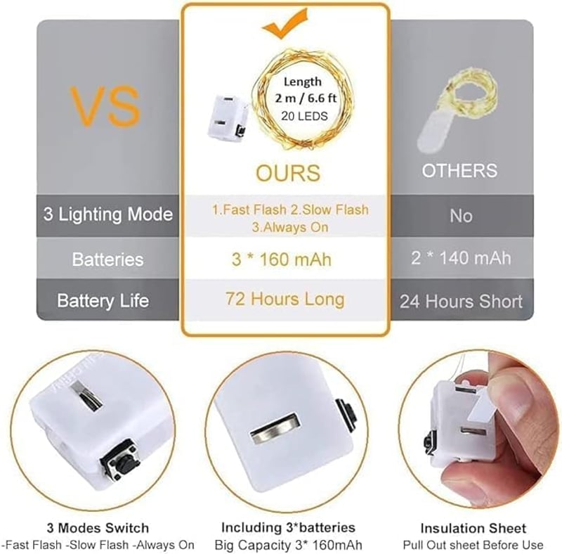 Huayifa LED szalag  6 db - Elemes Mikroégősor 2m 20 LED Multicolor - 3 Világítási Mód - Esküvői, Karácsonyi, Beltéri Dekoráció