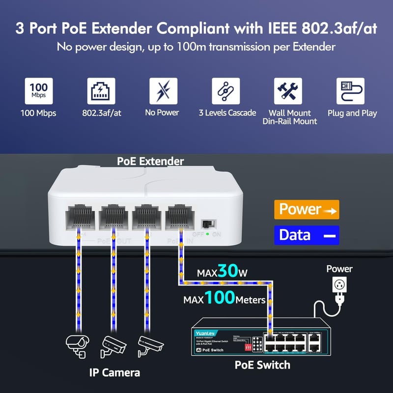 YuanLey 4 portos PoE hosszabbító, 3 PoE kimenettel, 100Mbps, fali és DIN-sínes rögzítés