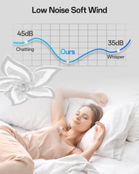 YUNLONG Mennyezeti Ventilátor Lámpával, Távirányítóval, Csendes DC Motor, 6 Fokozat, Dimmelhető 5