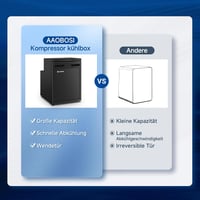 AAOBOSI 50L kompresszoros hűtőbox app vezérléssel, 12/24V, -20°C 7