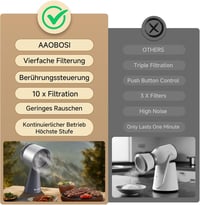 AAOBOSI hordozható páraelszívó 3 fokozatú szűrővel BBQ konyha kemping 9