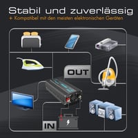 GIANDEL 1500W Színuszos Inverter 12V-230V Feszültségátalakító Távirányítóval és USB Portokkal Lakóautóhoz, Teherautóhoz és Személygépkocsiho 5