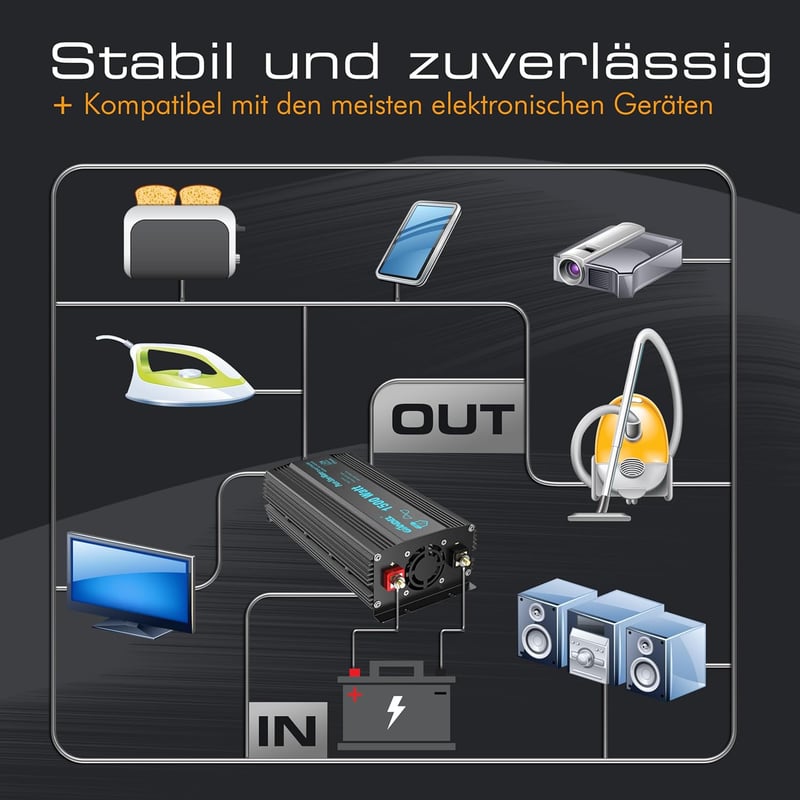 GIANDEL 1500W Színuszos Inverter 12V-230V Feszültségátalakító Távirányítóval és USB Portokkal Lakóautóhoz, Teherautóhoz és Személygépkocsiho