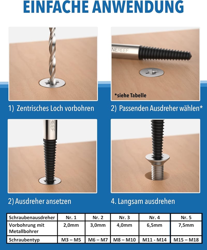 STONE REEF Profi csavarkiszedő készlet 5 részes HSS 4241 acélból