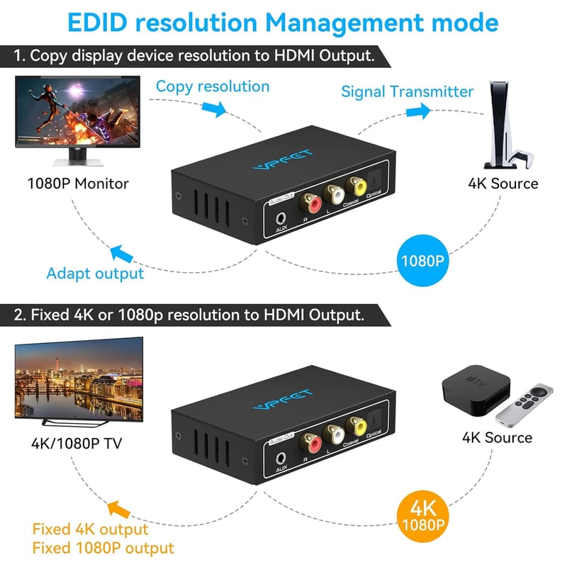 VEDINDUST 4K HDMI Audio Extraktor - Optikai, Koaxiális, L/R és 3,5mm Sztereó Kimenettel, HDCP, Dolby DTS 5.1 Támogatással, HDTV, PS4, Blu-ra