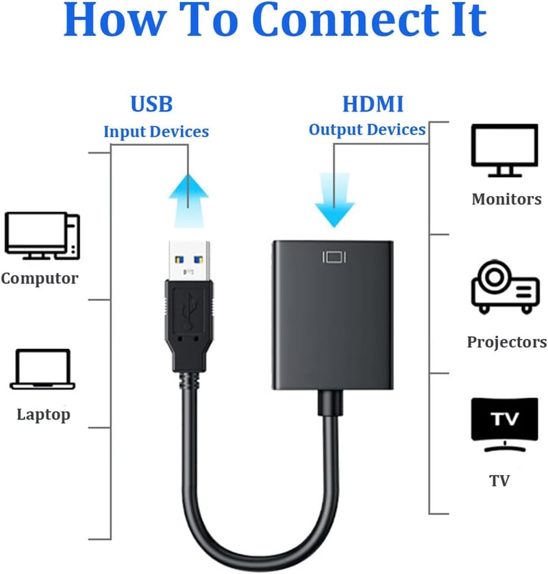 ABLEWE USB-HDMI Adapter 1080P - USB 3.0/2.0 Videó Átalakító Kábel PC, Laptop és TV Összekötésére, Windows XP/7/8/10 Kompatibilis