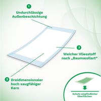 Absorbeo Extra ágymatrac védőpárna 30 db, 60x90 cm, hipoallergén, légáteresztő - 60x90cm, Green 5