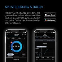 AC Infinity Controller 69 PRO - Intelligens Klímavezérlő Hőmérséklet, Páratartalom és Világítás Szabályozáshoz - Bluetooth + WiFi 4