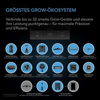 AC Infinity Controller 69 PRO - Intelligens Klímavezérlő Hőmérséklet, Páratartalom és Világítás Szabályozáshoz - Bluetooth + WiFi 2