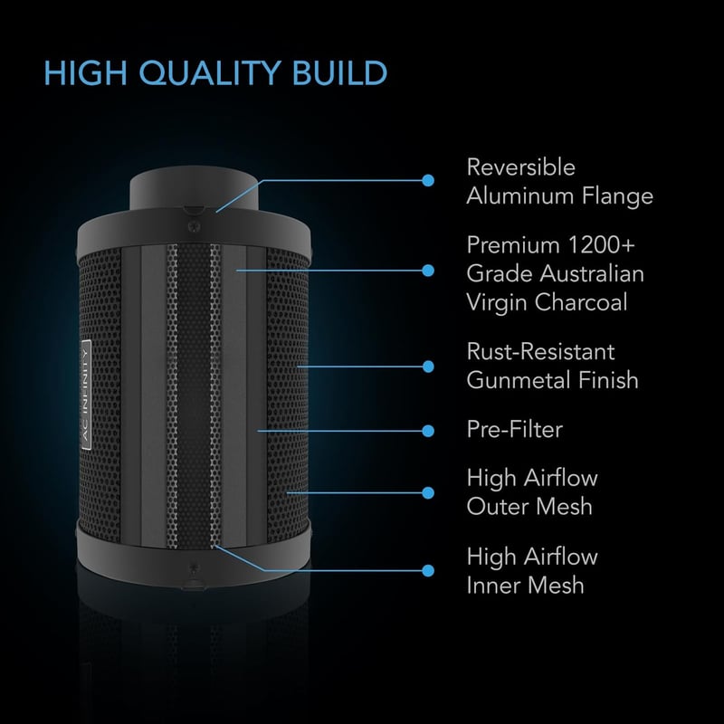 AC Infinity Légszűrő PRO Készlet 4", WiFi Applikációs Vezérléssel, Automata Szintszabályozással, Szénszűrővel, Növénysátorhoz