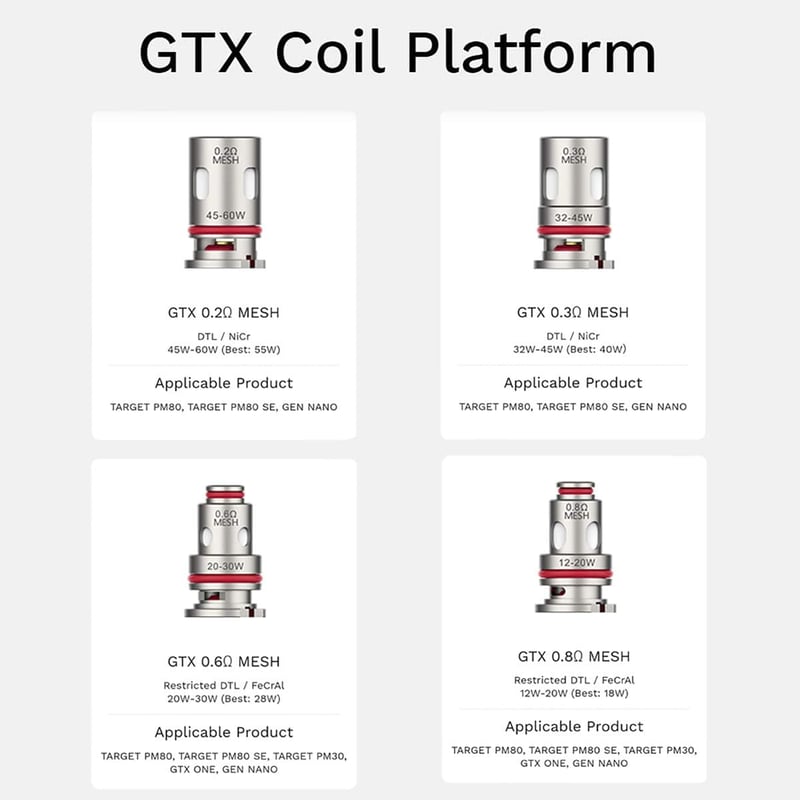 Vaporesso GTX 0.2Ω tekercs Target PM80 SE/PM80/GEN Nano készülékekhez, 5 db