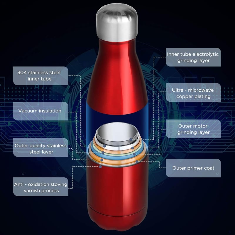 GeeRic Rozsdamentes Acél Termosz 750ml - Dupla Falú Hőszigetelő Kulacs, Szivárgásmentes, BPA-mentes, Túrázáshoz, Sportoláshoz, Világos Lila 