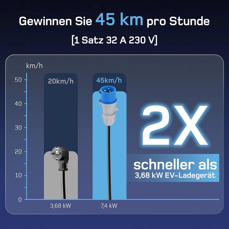 dé Type 2 CEE Töltőkábel 7.4 kW [1-Fázisú | 6 m | 6-32 A] Állítható Töltőteljesítménnyel, Elektromos Autó Töltő ID.3, ID.4, Model Y/3, e-up,