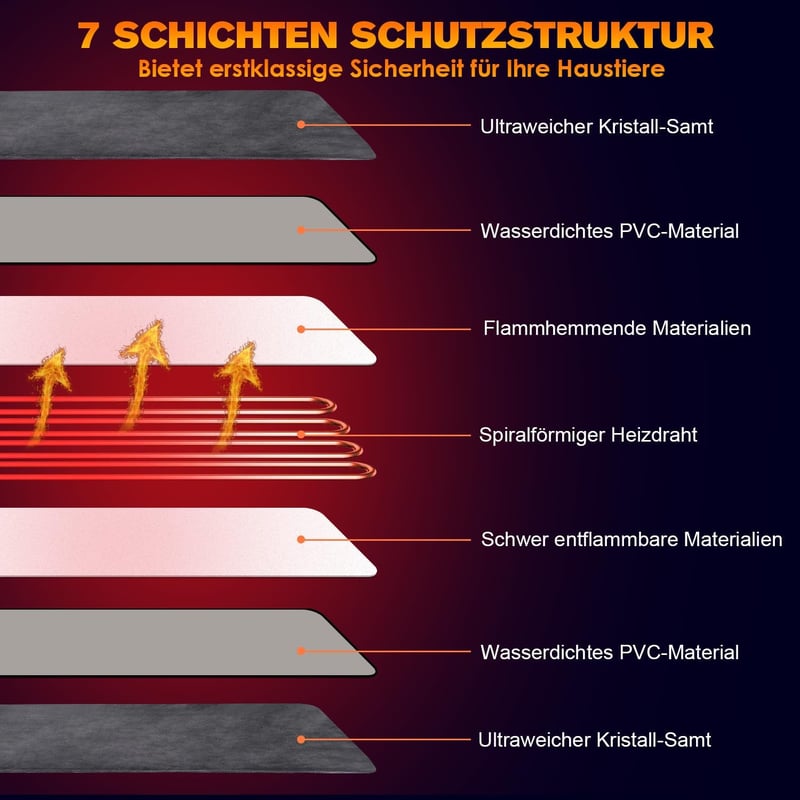 ACELIFE Kisállat Fűtőpárna - Időzíthető és Hőmérséklet Szabályozható Melegítő Takaró Kutyáknak, Macskáknak, 60x90 cm

AI: ACELIFE Kisállat F