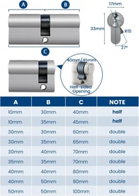 Cilindru pentru broască AceMining 10/35 mm, 45 mm, profil semi-cilindru pentru ușă, cu 3 chei, protecție împotriva găuririi, smulgerii și lovirii 2