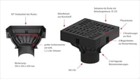 ACO Self XtraPoint pontlefolyó csatorna rendszer 8