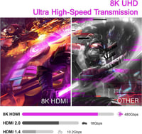 PIPIKA 8K Ultra Gyors Fonott HDMI Kábel 1m - 120Hz 4K Támogatással 3