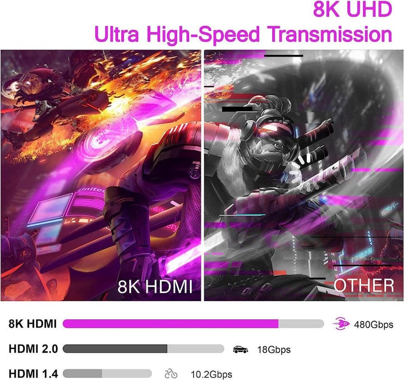 PIPIKA 8K Ultra Gyors Fonott HDMI Kábel 1m - 120Hz 4K Támogatással